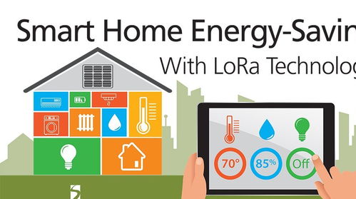 智能科技新突破 Semtech LoRa技術賦能Axino智能制冷解決方案